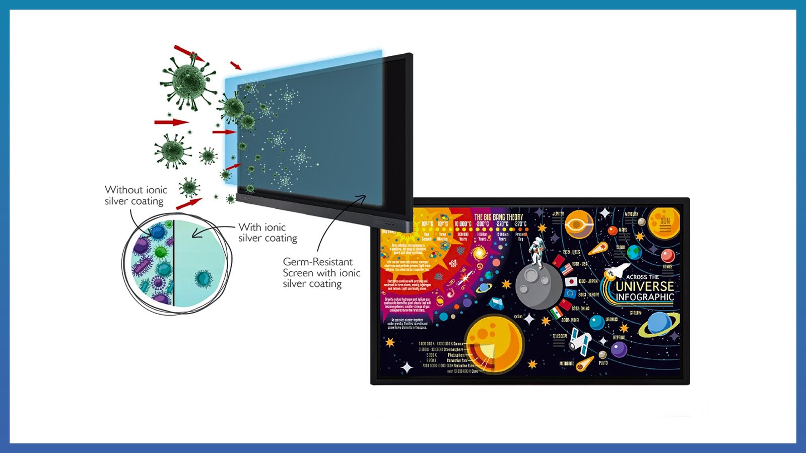 Samsung Display - Interactive Screen - Section Images - Antimicrobial Coating & Shatter Proof