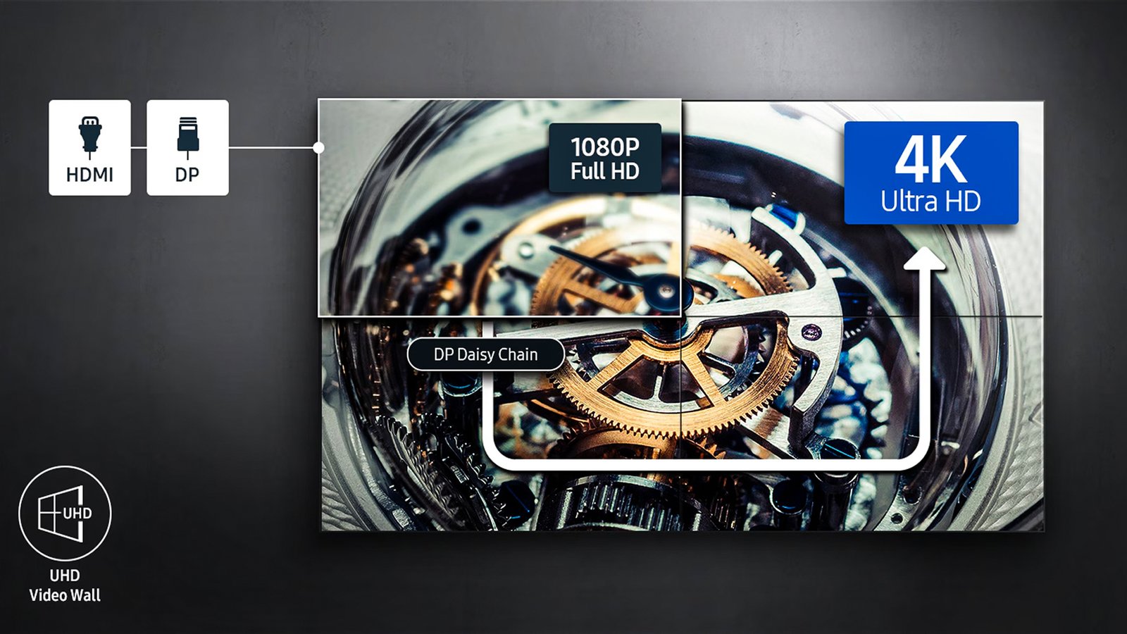 Samsung Display - Video Wall - VH55-R - Section Image - Ultra High Definition (UHD) Presentation