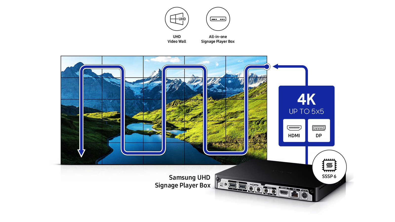 Ultra High Definition (UHD) Presentation