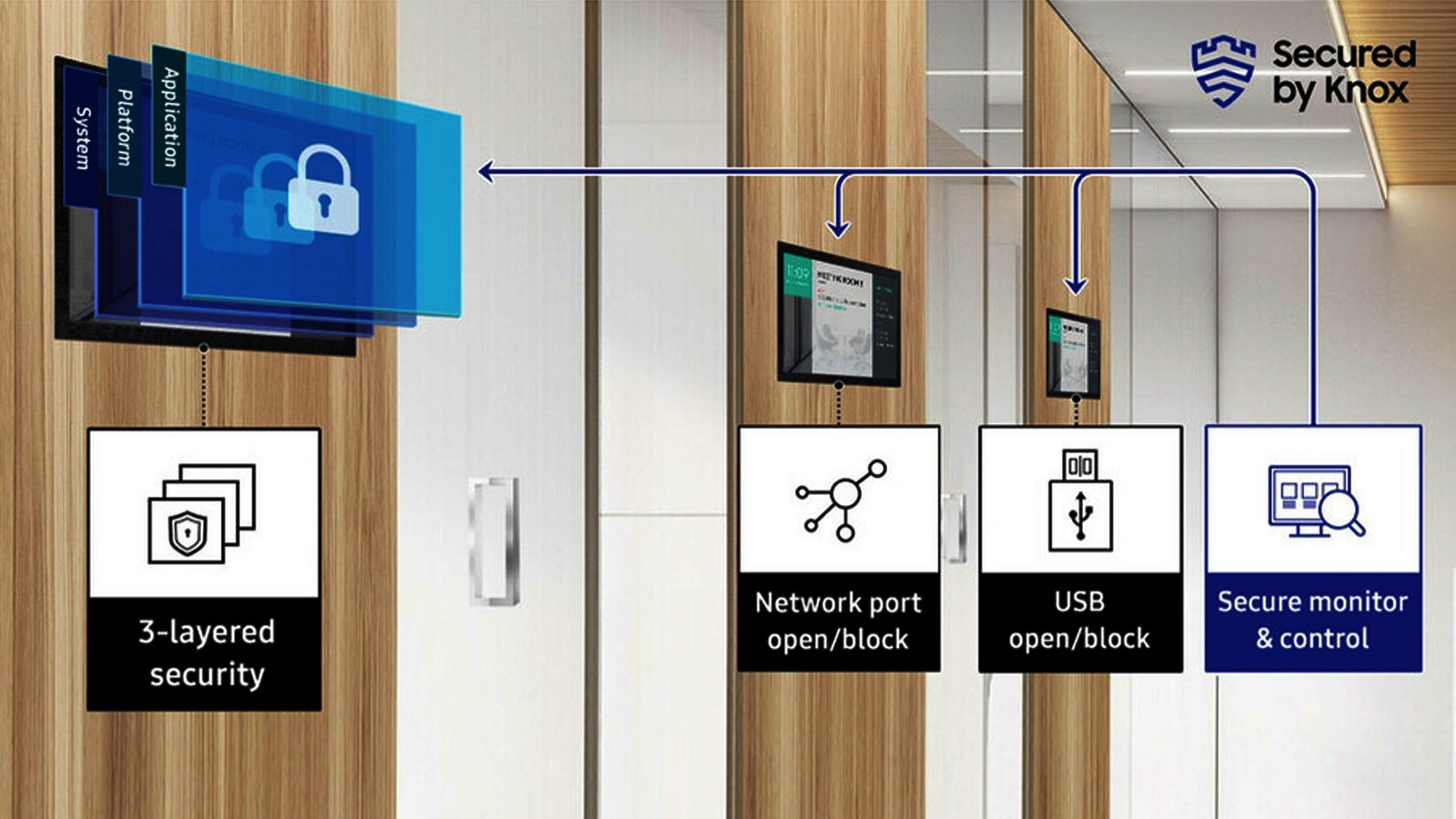 Samsung Display - Digital Signage - OHA - Advanced Security with Samsung Knox Technology