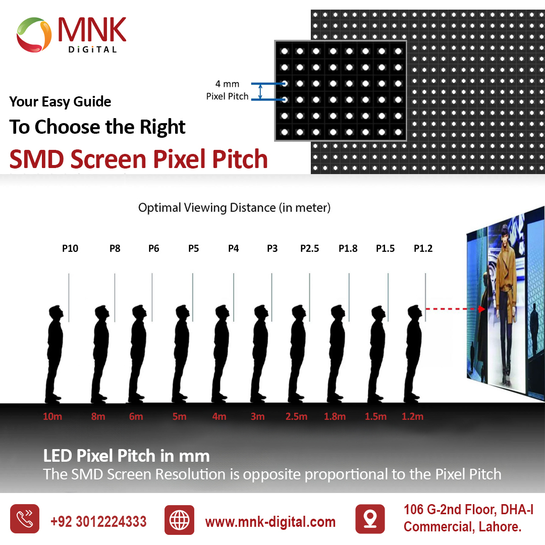 SMD Screen