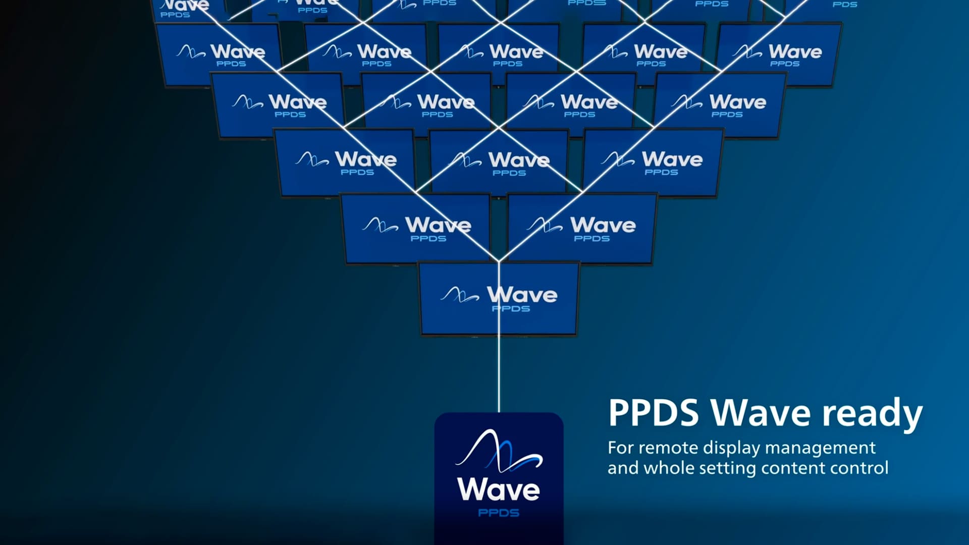 Philips 65 Interactive Display - PPDS Wave ready