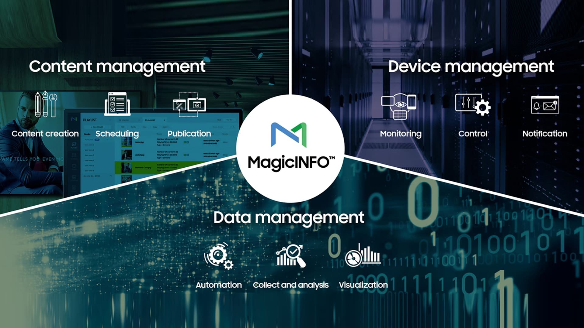 Samsung Interactive WMB by MNK - Centralized Content Management with MagicINFO