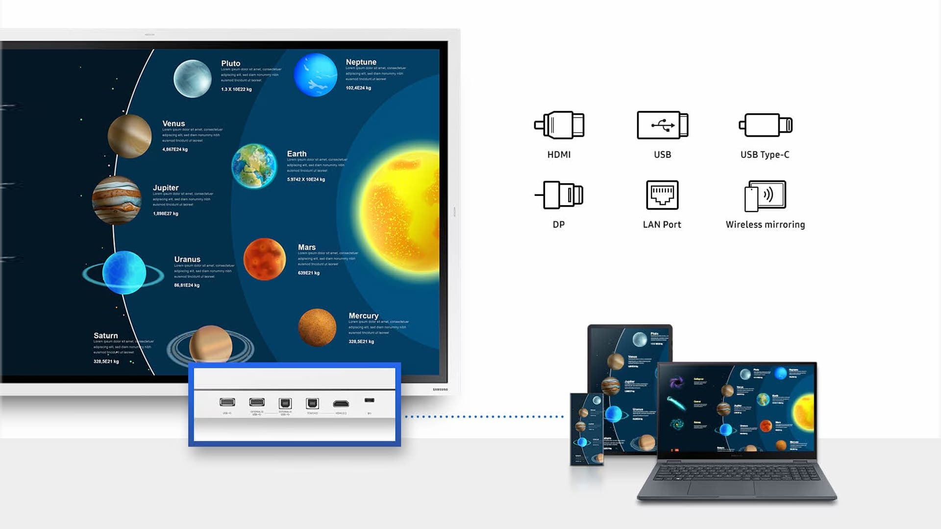 Samsung Interative Flip pro with MNK Digital - WMB Easy Connectivity-Samsung Interactive Display Connectivity Options