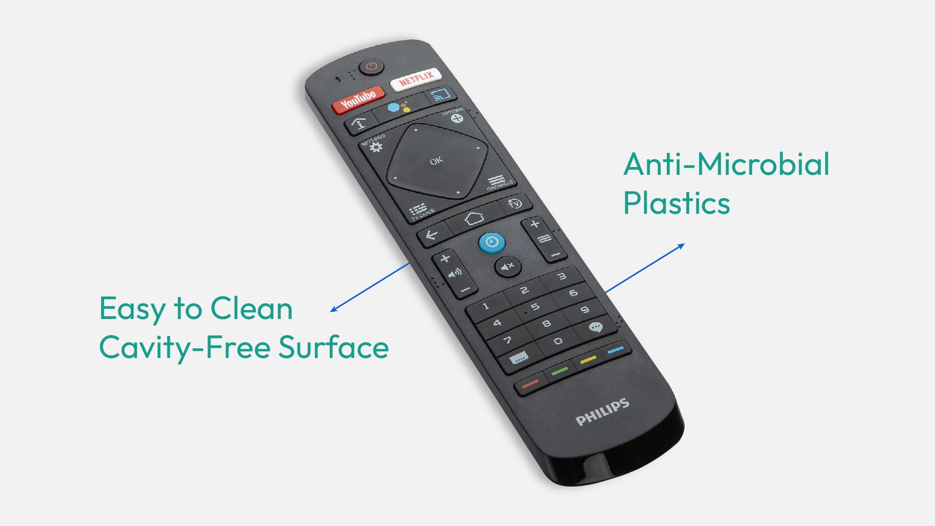 Premium Hygienic Remote- MNK Digital